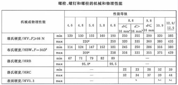 如何鑒別螺絲的質(zhì)量？